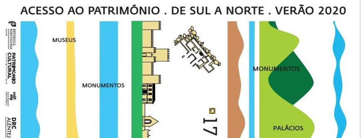 Cartaz de campanha de descontos nos bilhetes dos Museus nacionais